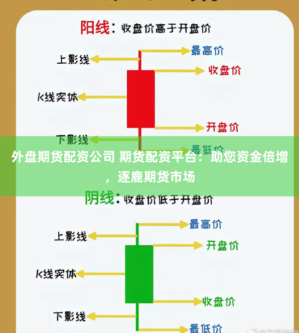 外盘期货配资公司 期货配资平台：助您资金倍增，逐鹿期货市场