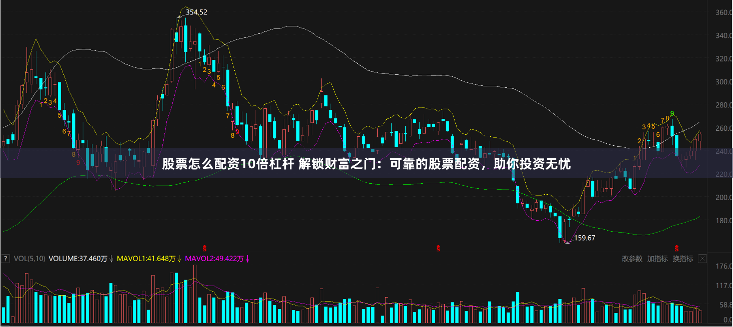 股票怎么配资10倍杠杆 解锁财富之门：可靠的股票配资，助你投资无忧