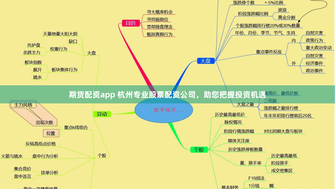 期货配资app 杭州专业股票配资公司，助您把握投资机遇