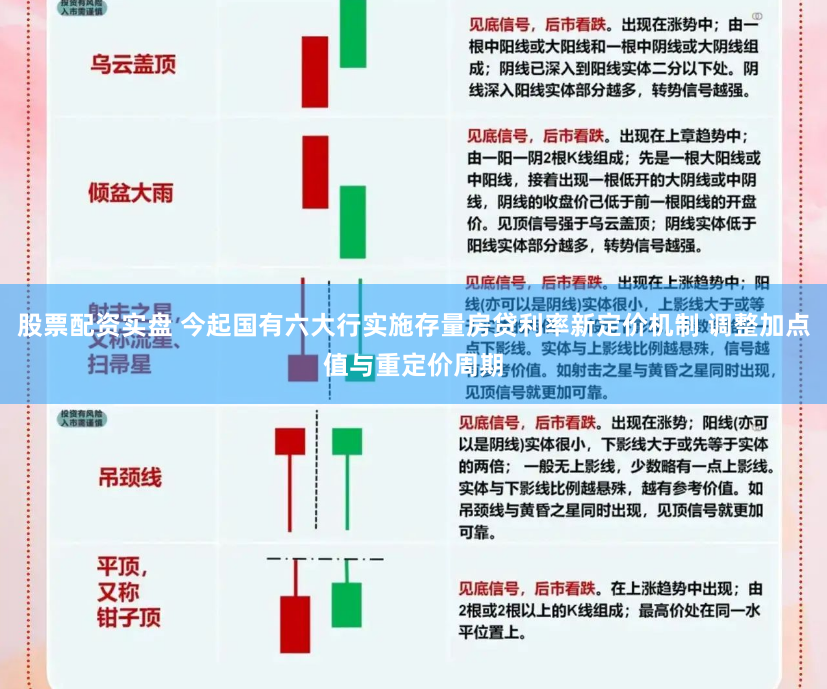 股票配资实盘 今起国有六大行实施存量房贷利率新定价机制 调整加点值与重定价周期
