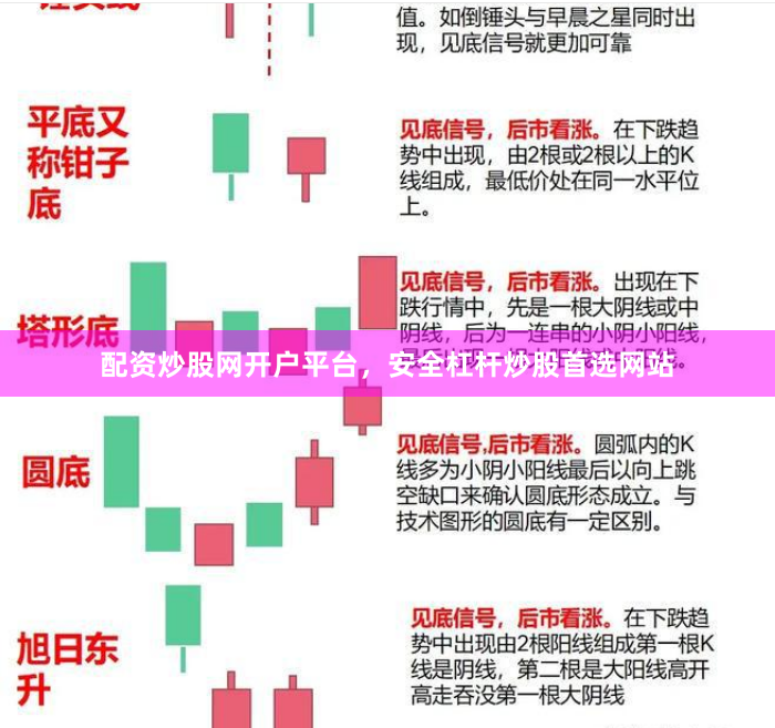 配资炒股网开户平台，安全杠杆炒股首选网站