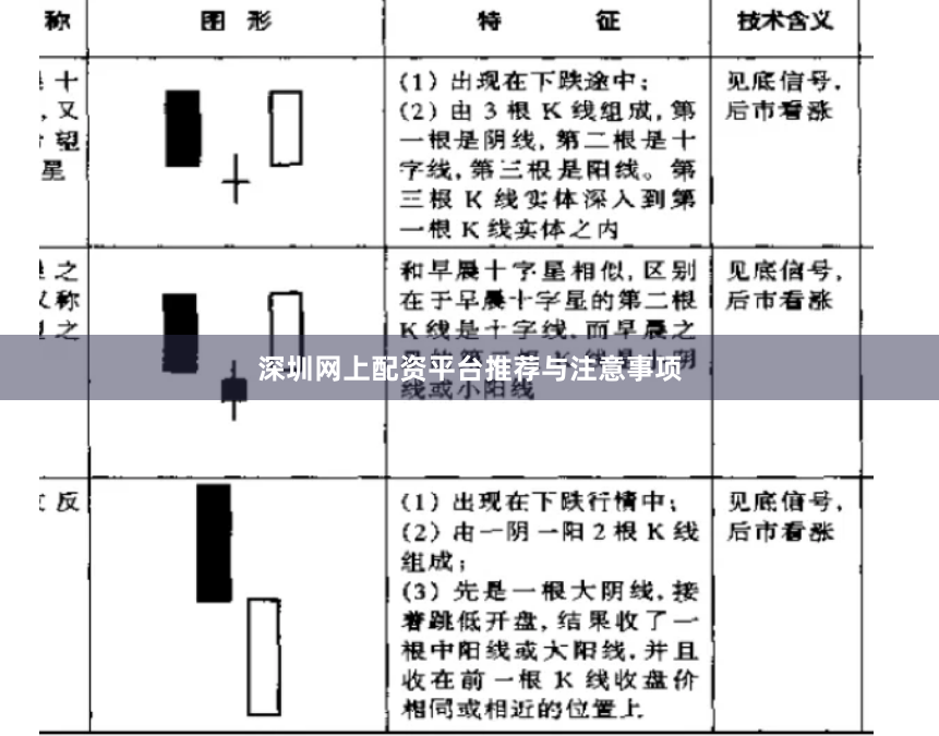 深圳网上配资平台推荐与注意事项