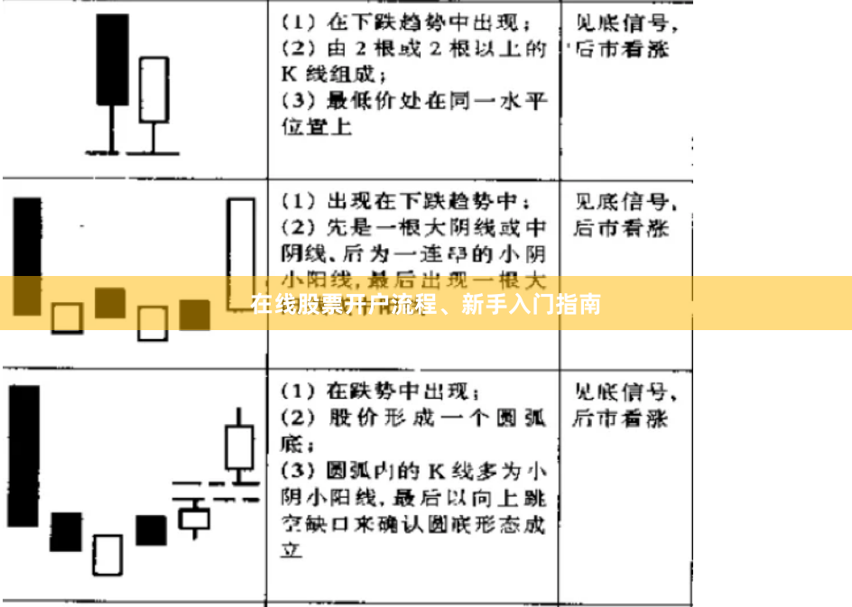 在线股票开户流程、新手入门指南
