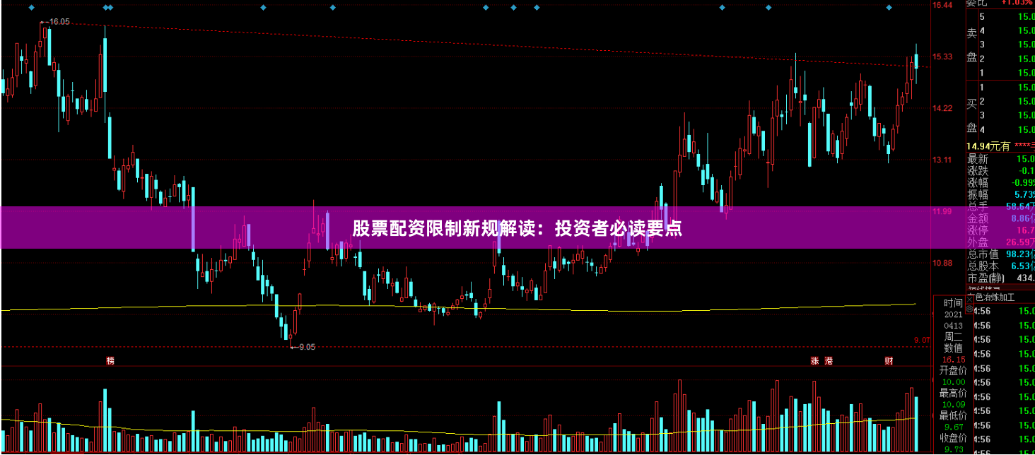 股票配资限制新规解读：投资者必读要点