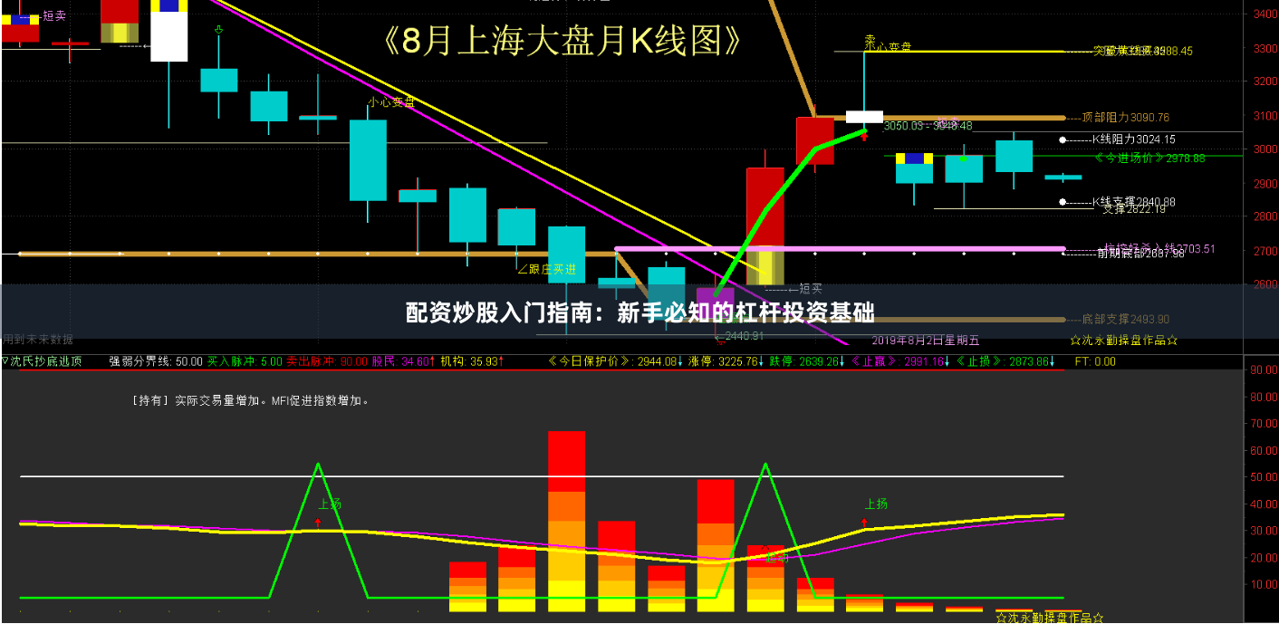 配资炒股入门指南：新手必知的杠杆投资基础