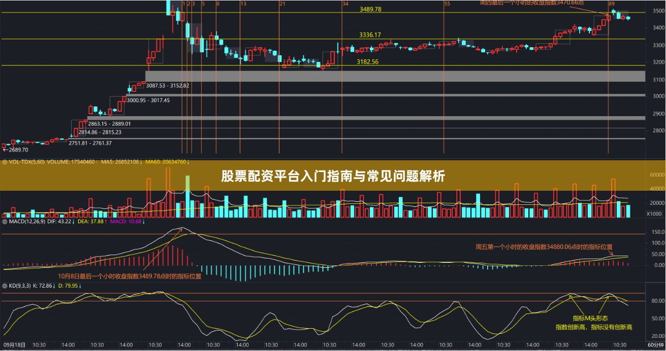 股票配资平台入门指南与常见问题解析