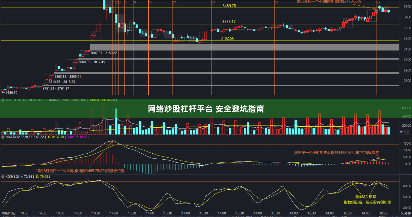 网络炒股杠杆平台 安全避坑指南