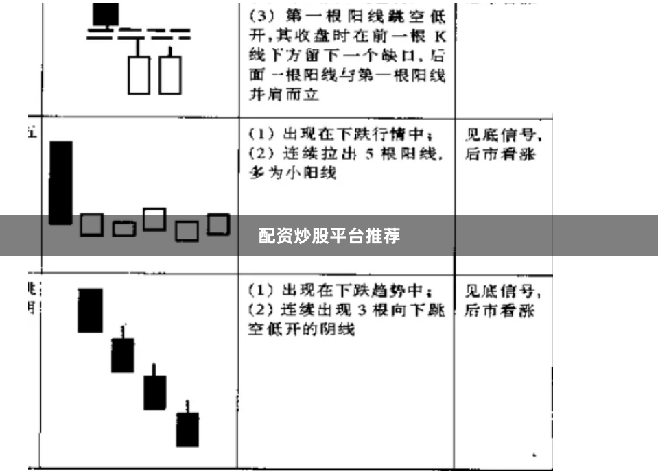 配资炒股平台推荐